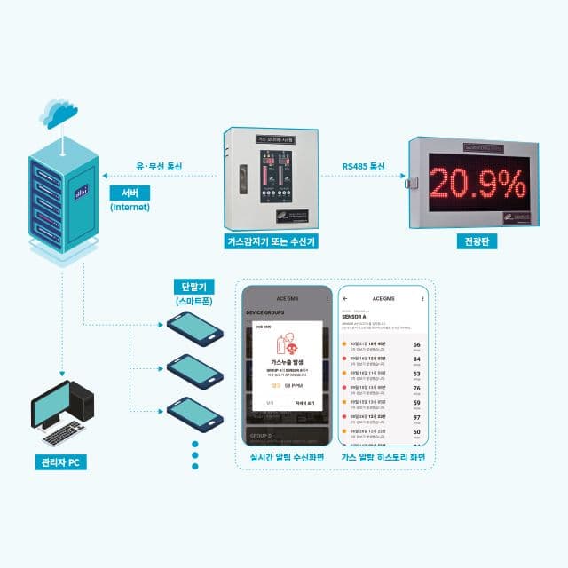 LED Display Monitoring LED Display Monitoring product image