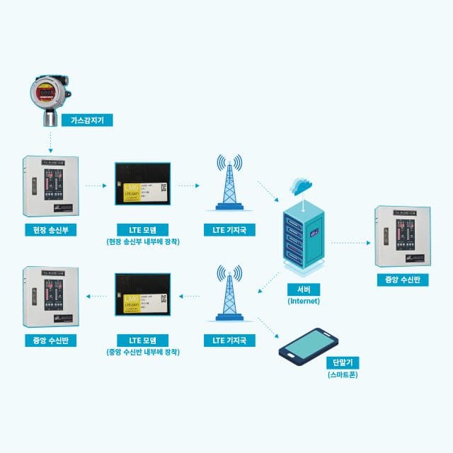 LTE Monitoring 1 LTE Monitoring 1 product image
